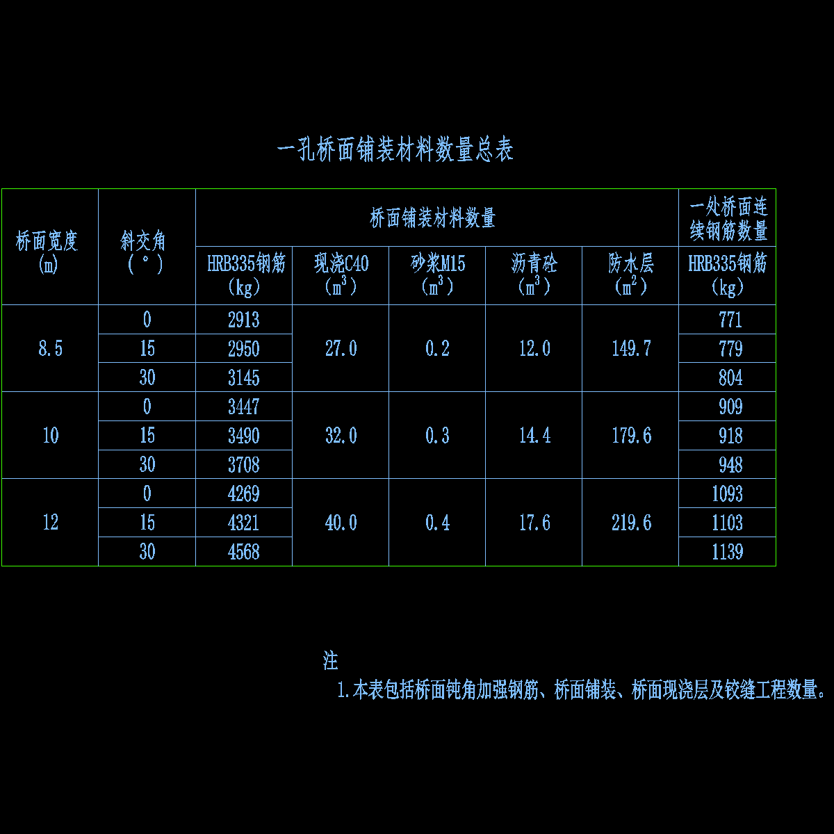 002-一孔桥面铺装材料数量总表.dwg