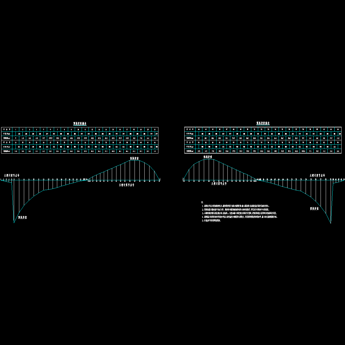 023 箱梁预拱度图1、2.dwg