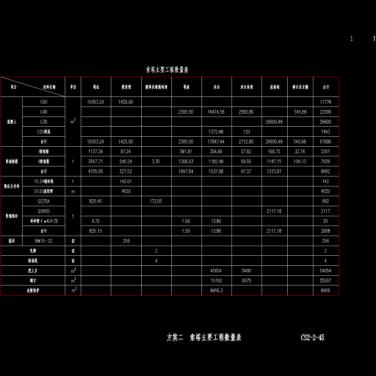 cs2-2-45 方案二 索塔主要工程数量表.dwg