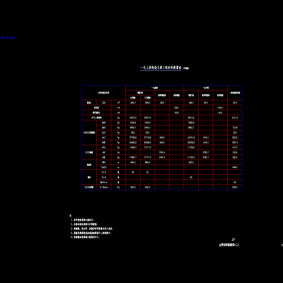02主要材料数量表(二).dwg
