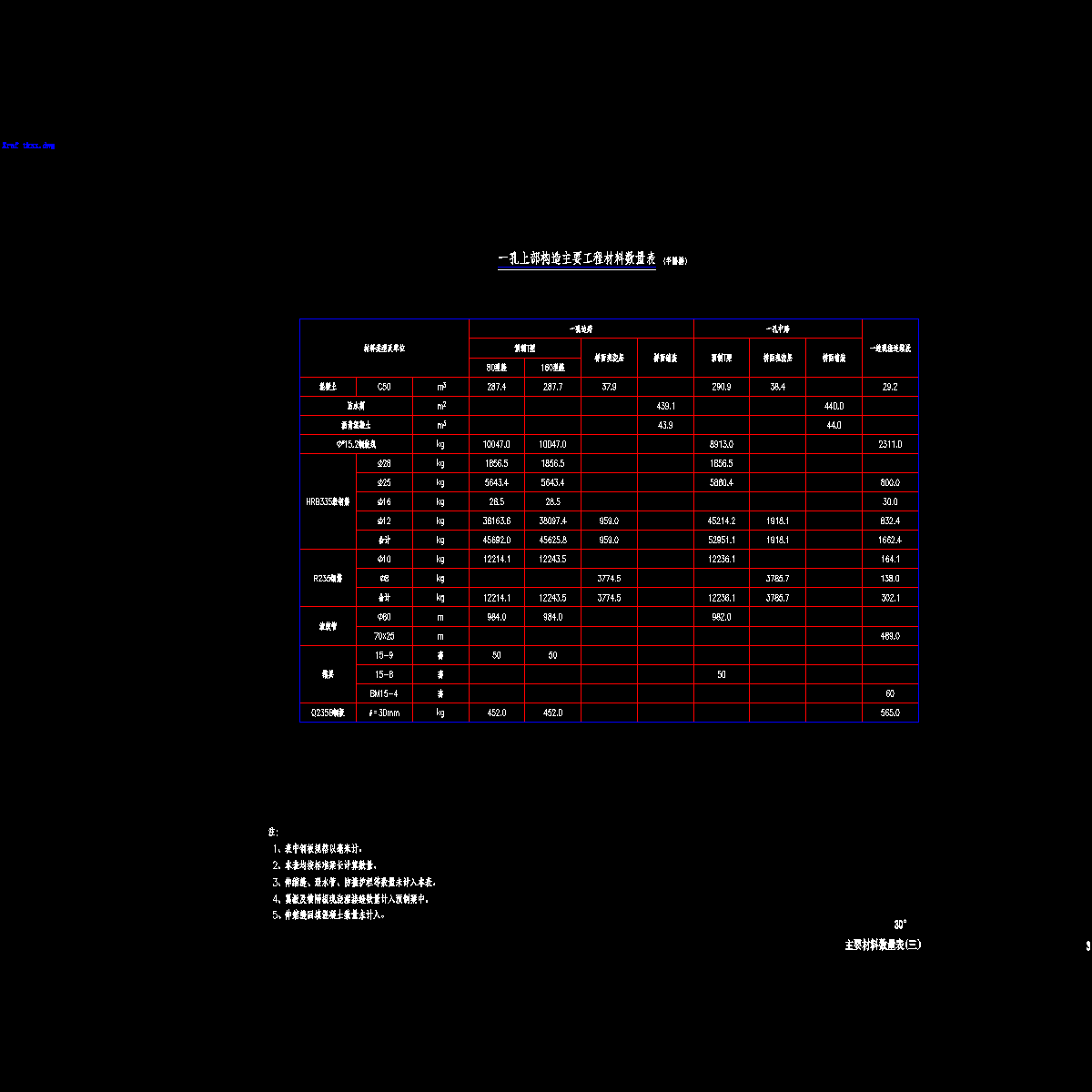 03主要材料数量表(三).dwg