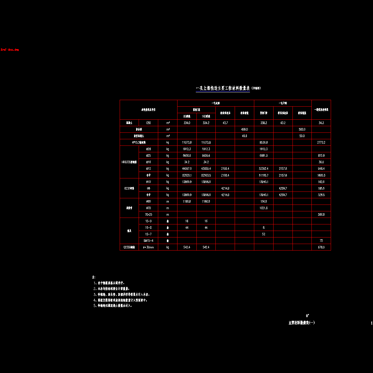 01主要材料数量表(一).dwg