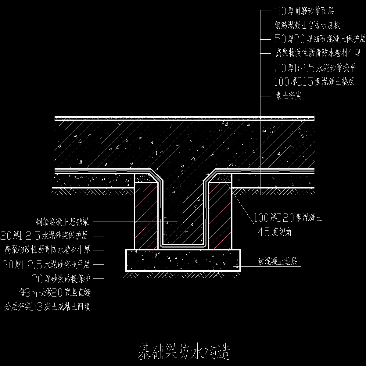 基础梁防水 - 1