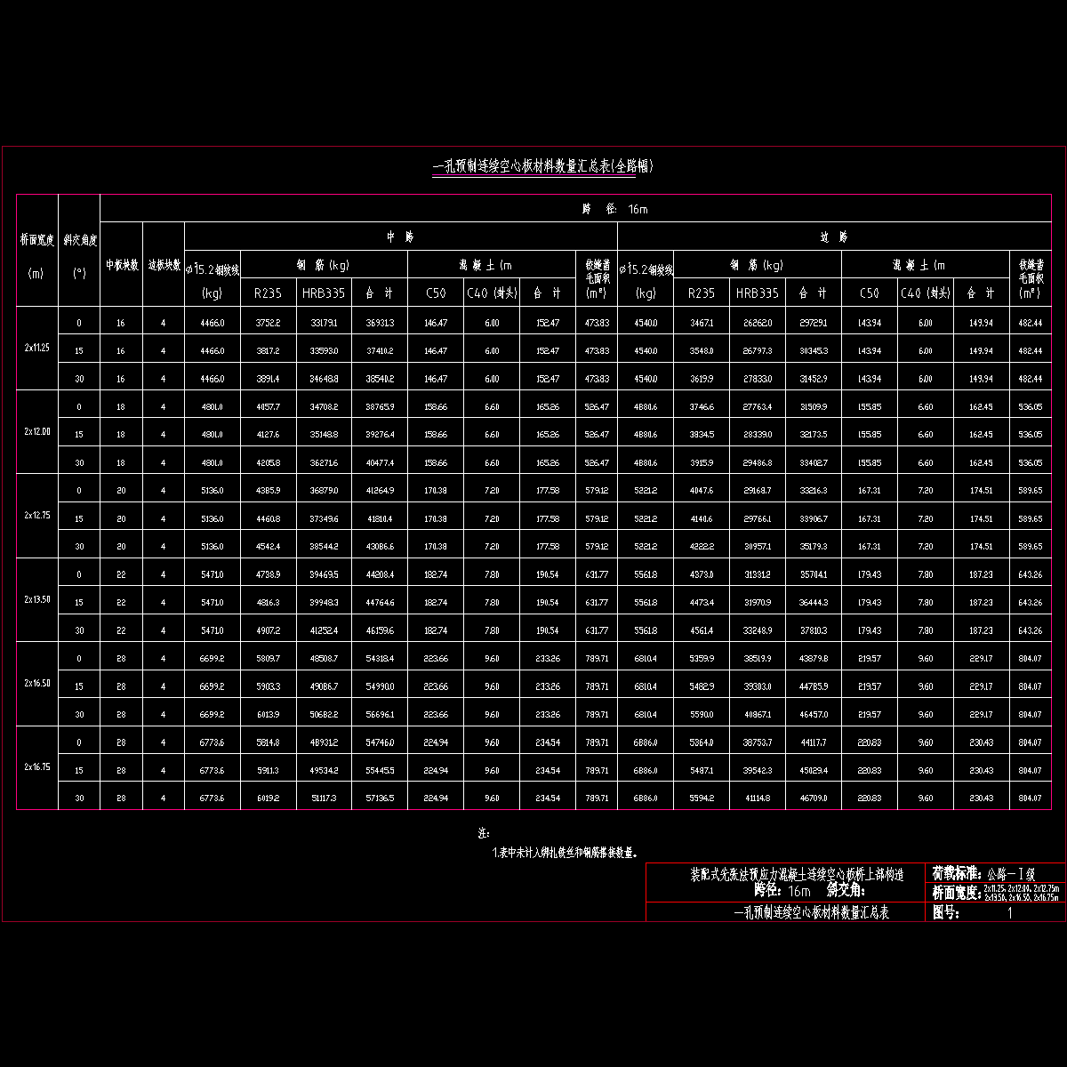 01空心板汇总表.dwg