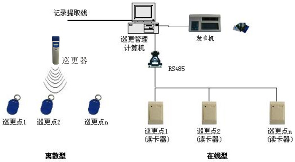 感应式巡更系统图纸.