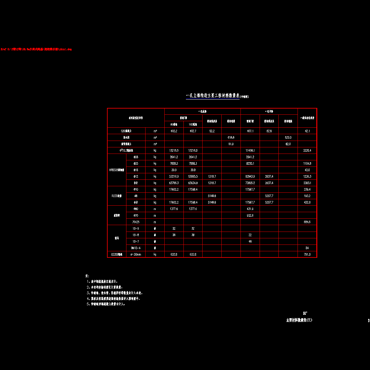 03主要材料数量表(三).dwg