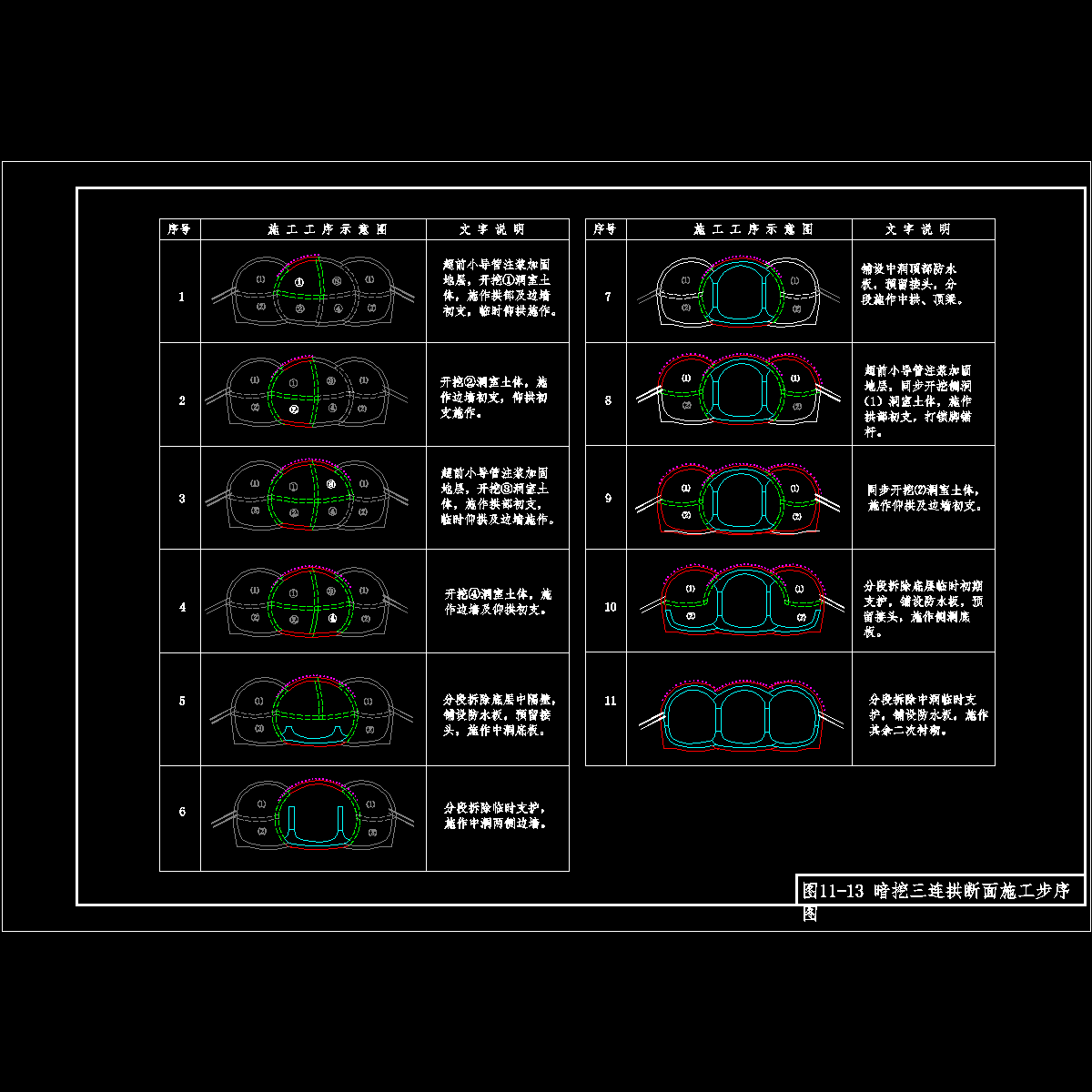 图11-13 三连拱断面步序图.dwg