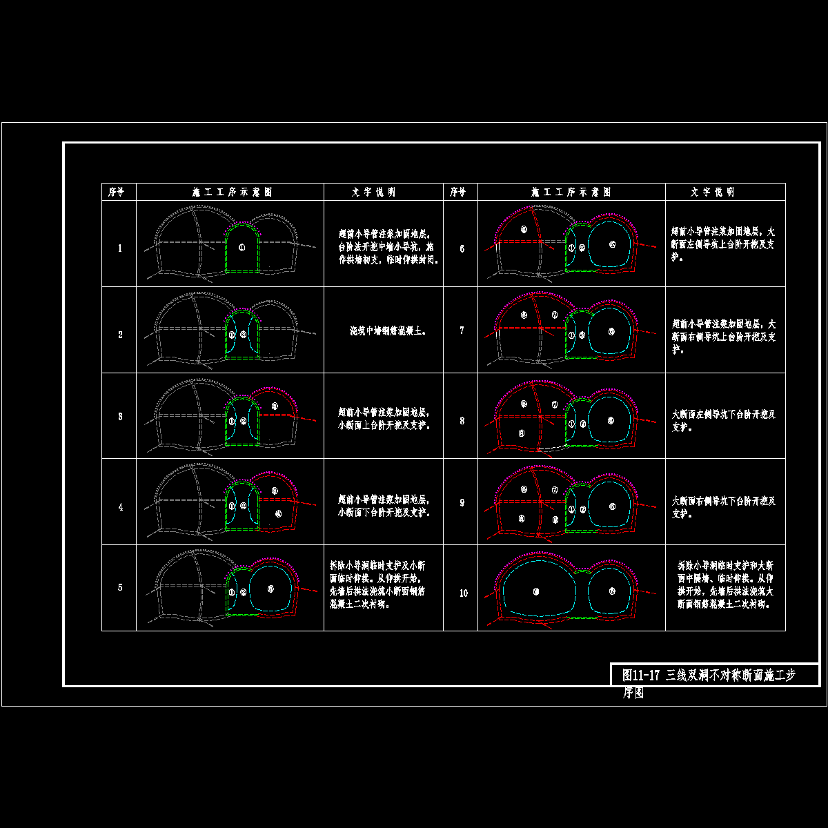 图11-17 三线洞不对称断面施工步序图.dwg