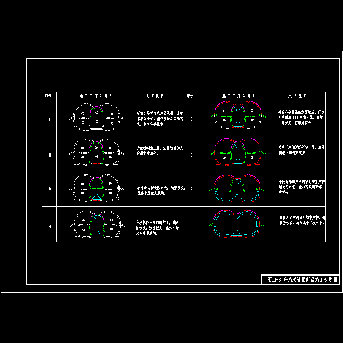 图11-8双连拱断面步序图.dwg