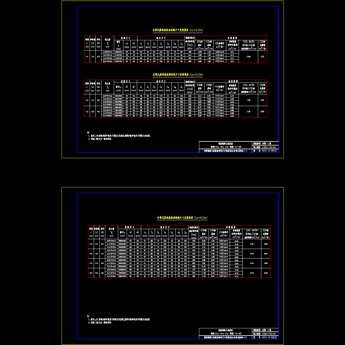 h(1)-2-05 钢筋混凝土盖板涵构造尺寸及数量表(分离式基础)(一)～(二).dwg