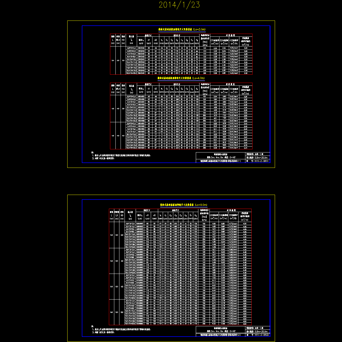 h(1)-2-06 钢筋混凝土盖板涵构造尺寸及数量表(整体式基础)(一)～(二).dwg