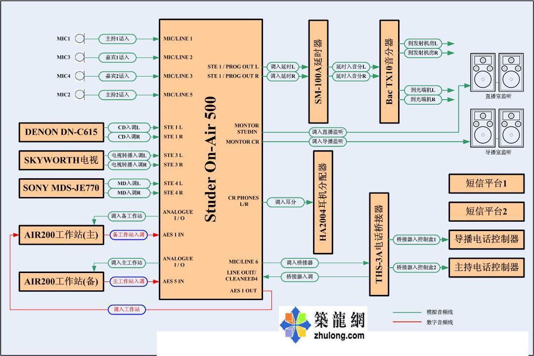 电台直播间系统配置图纸.