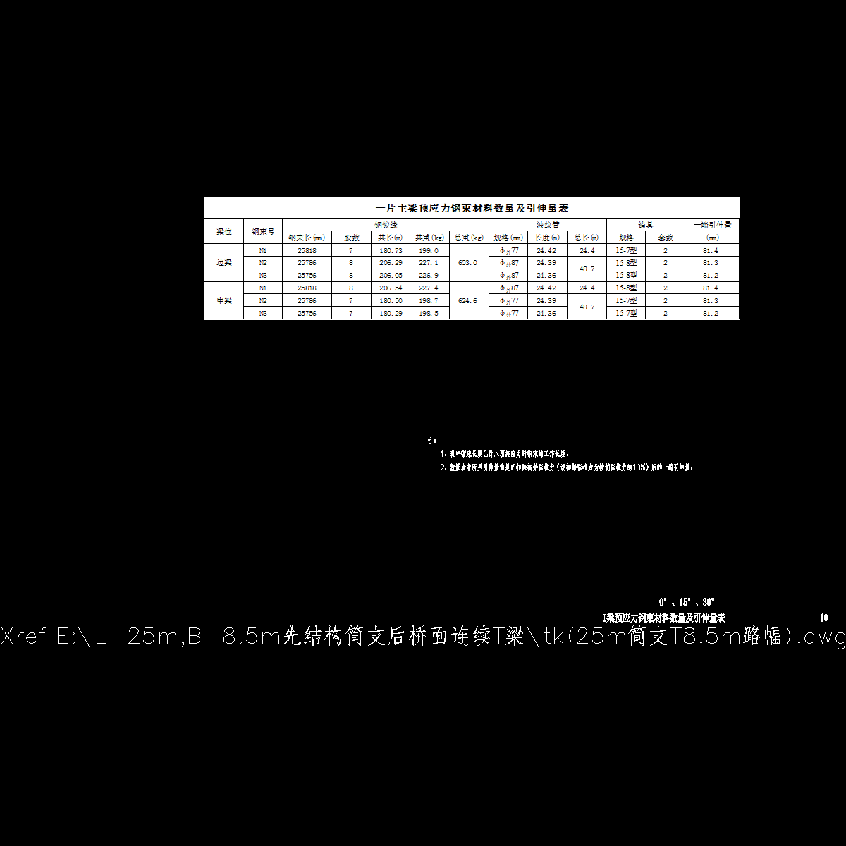 p10 t梁预应力钢束材料数量及引伸量表.dwg