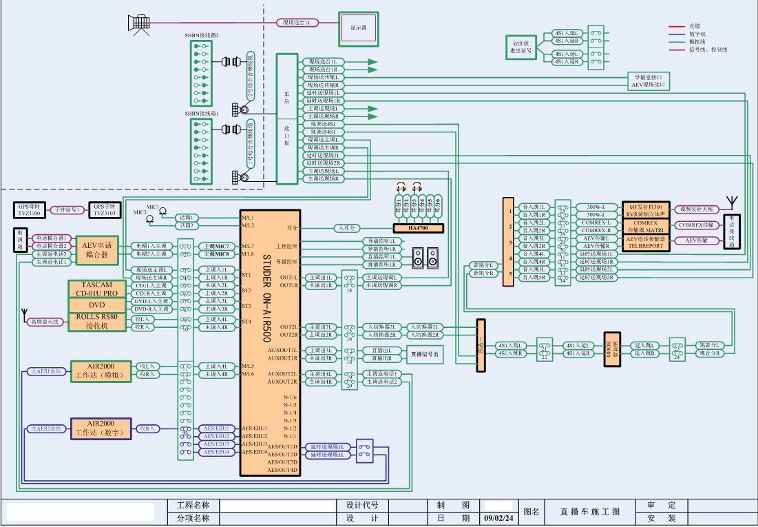广播直播车信号系统图纸.