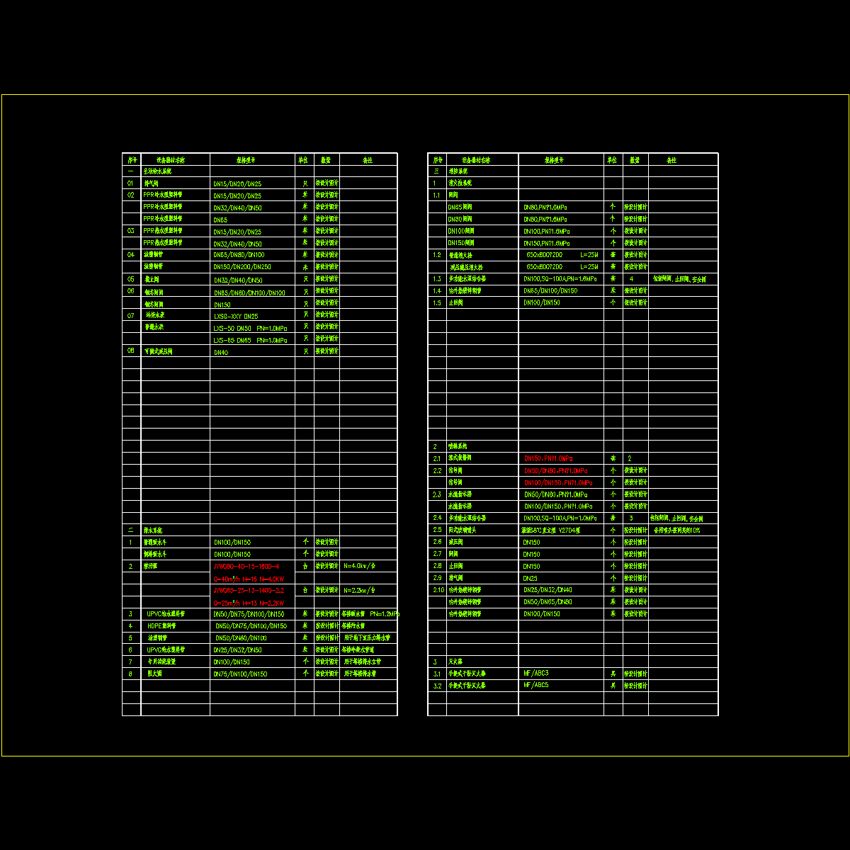 pc-a003  设备和主要器材表.dwg