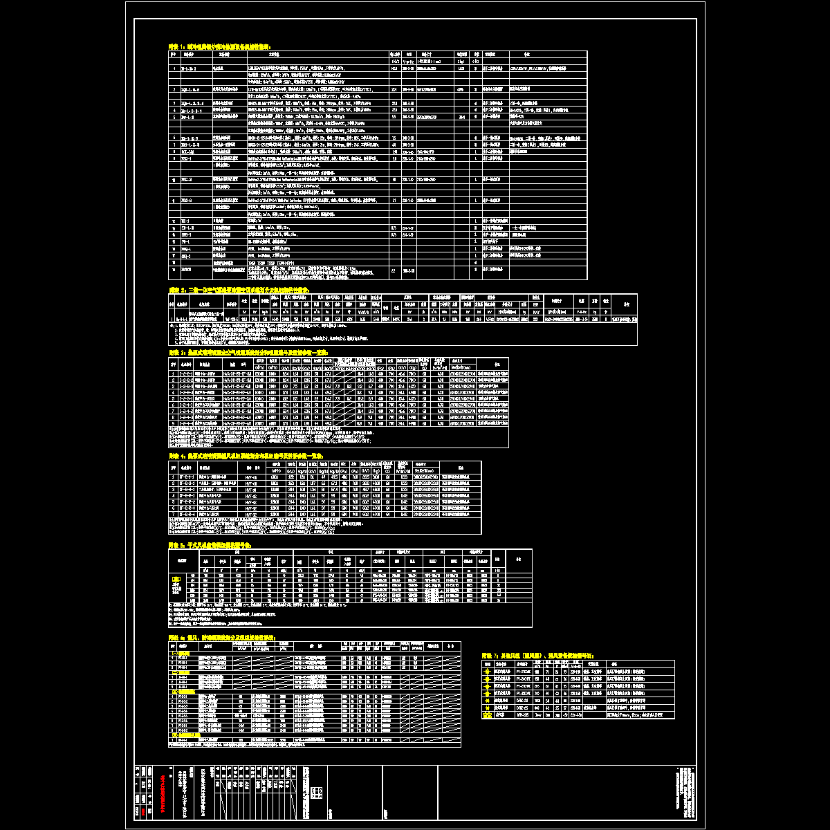 20150630科技中心暖通设备材料表.dwg