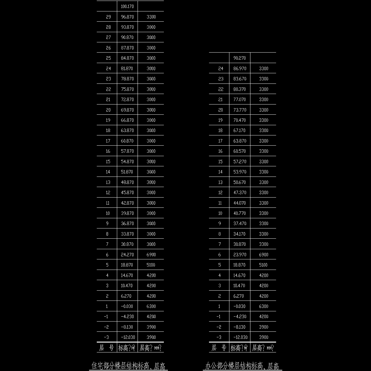 标高.dwg