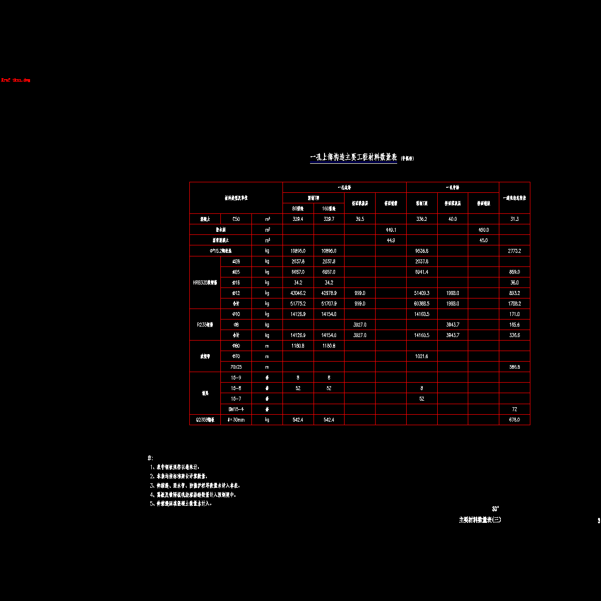 03主要材料数量表(三).dwg