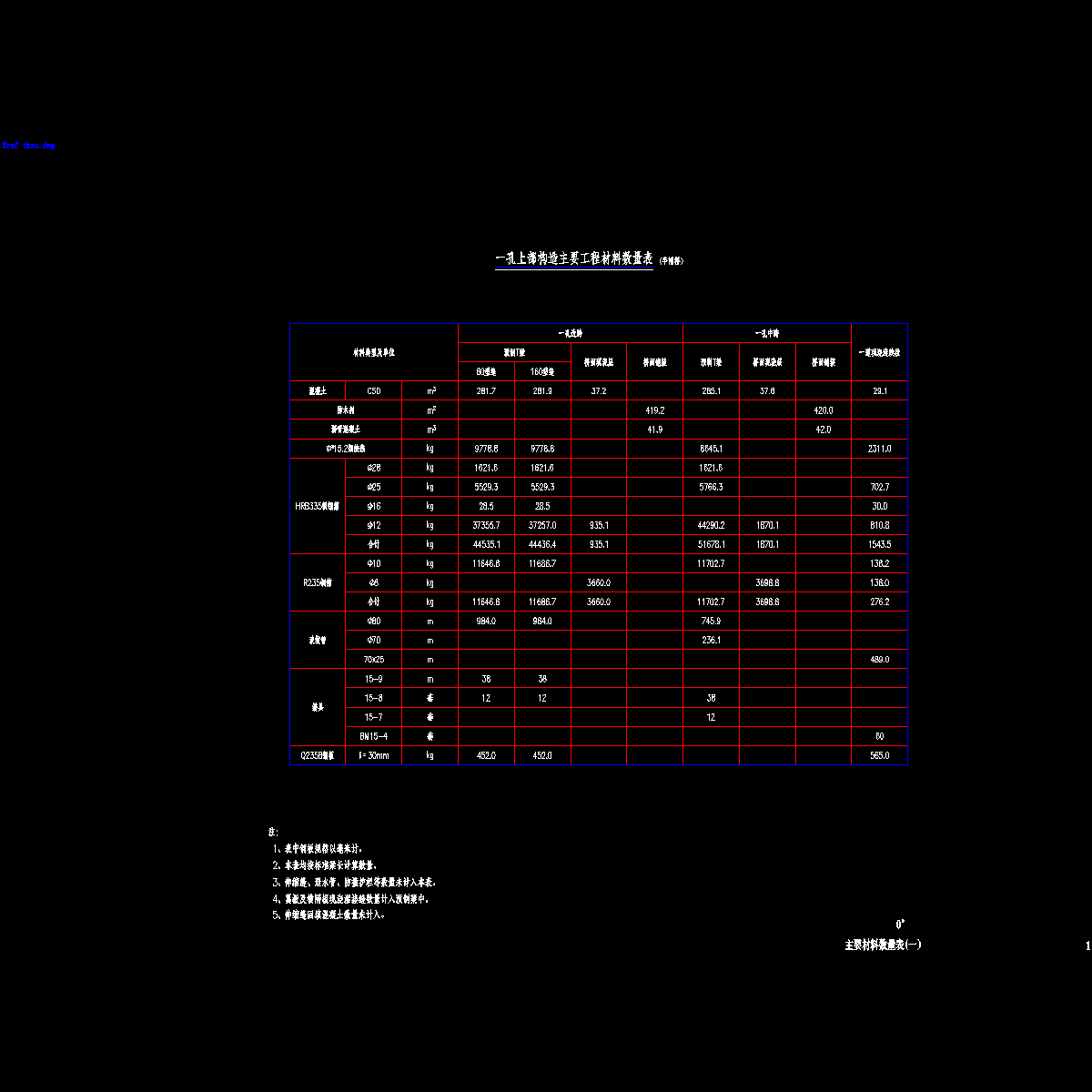 01主要材料数量表(一).dwg