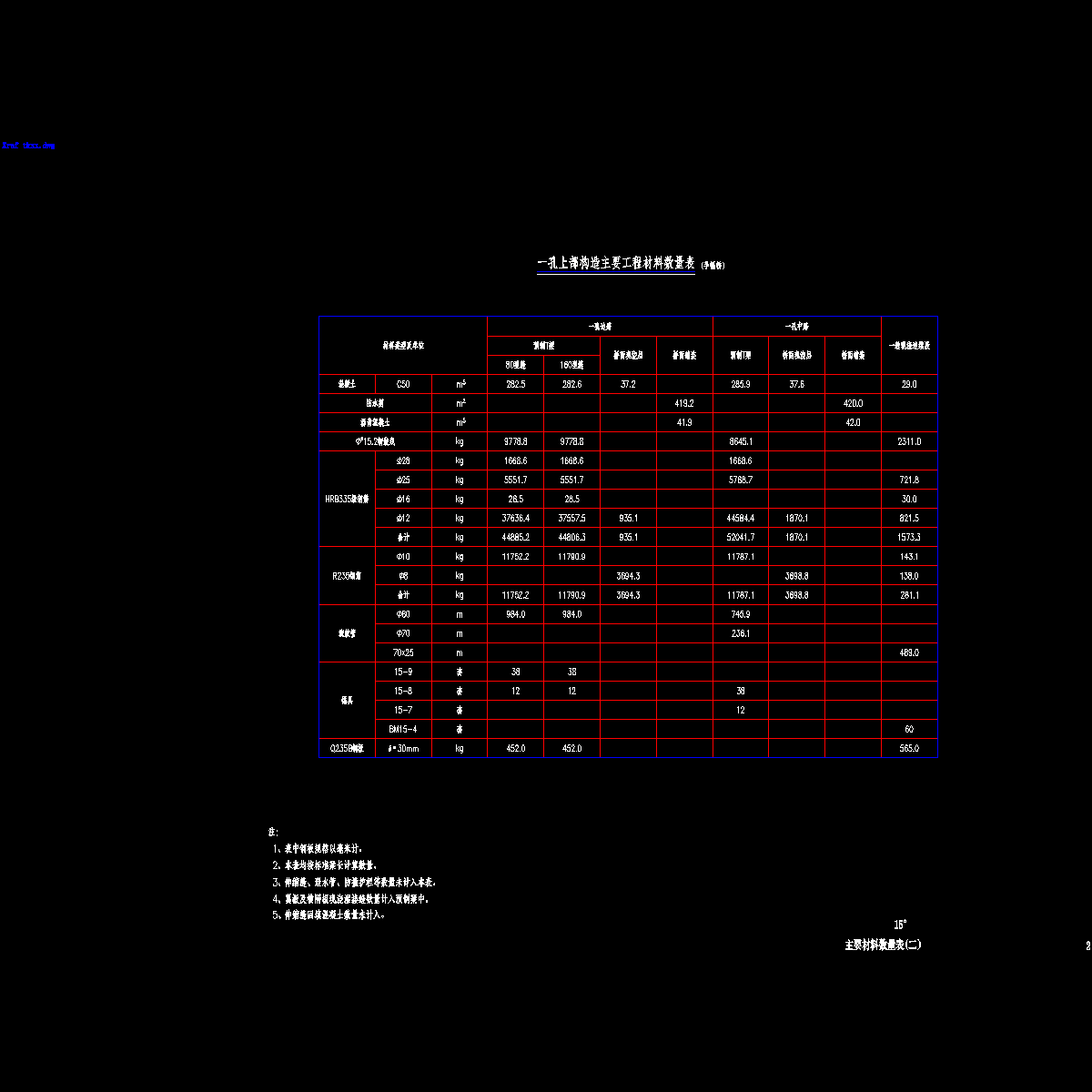 02主要材料数量表(二).dwg