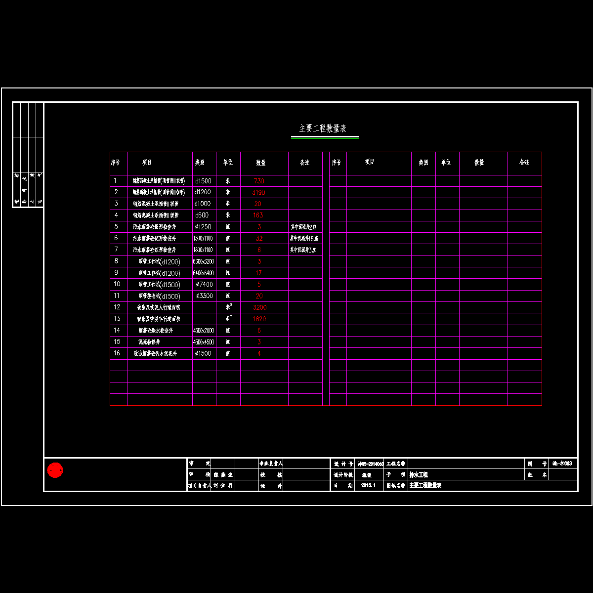 03-主要工程数量表.dwg