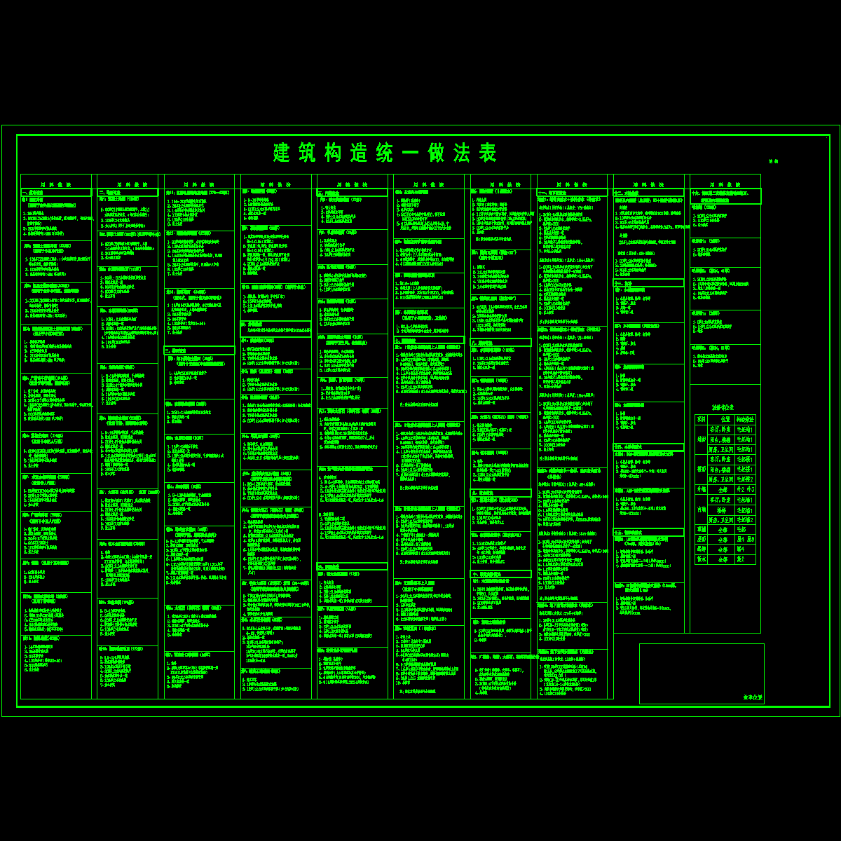 构造做法.dwg