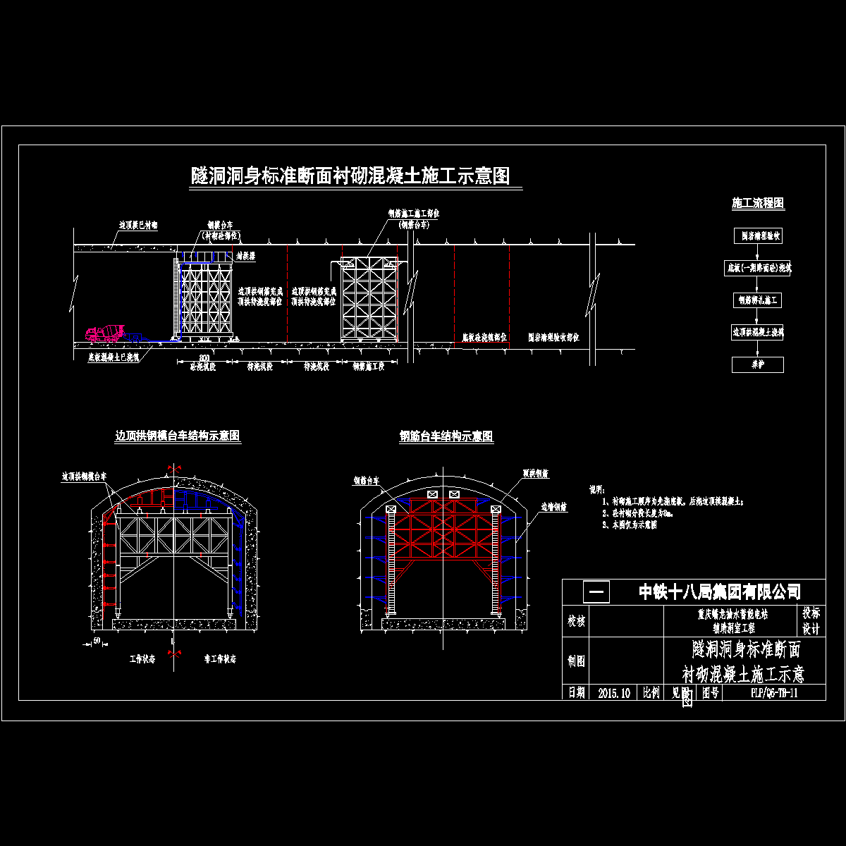 混凝土施工标准 - 1