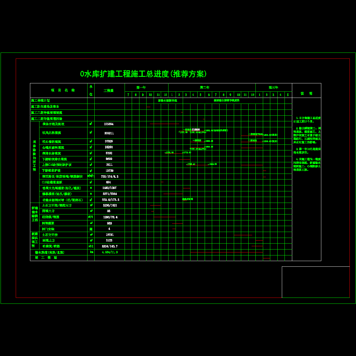 水库初设施工进度计划.dwg