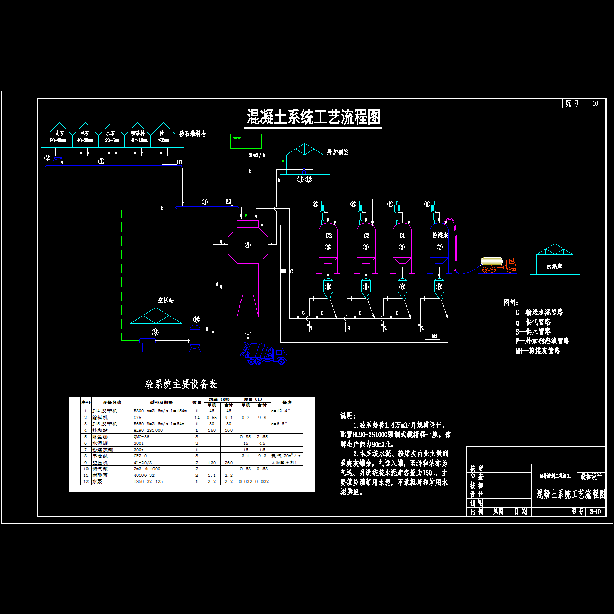 3-10 混凝土系统工艺流程图.dwg