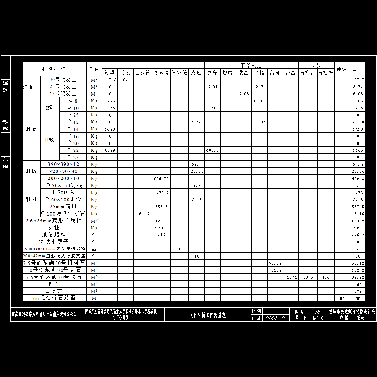 a15段人行天桥数量表.dwg