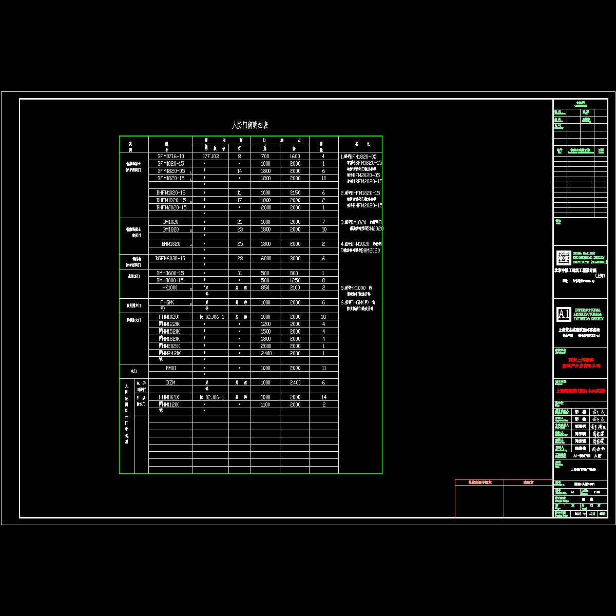 001.人防门窗表.dwg