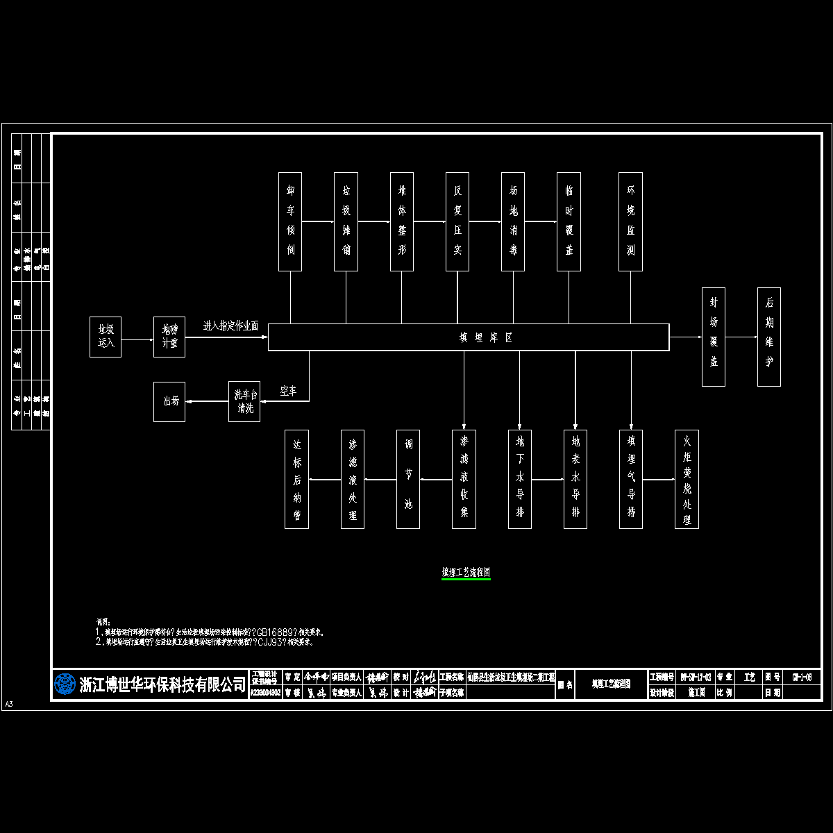 gw-1-03 填埋工艺流程图 a3_t3.dwg