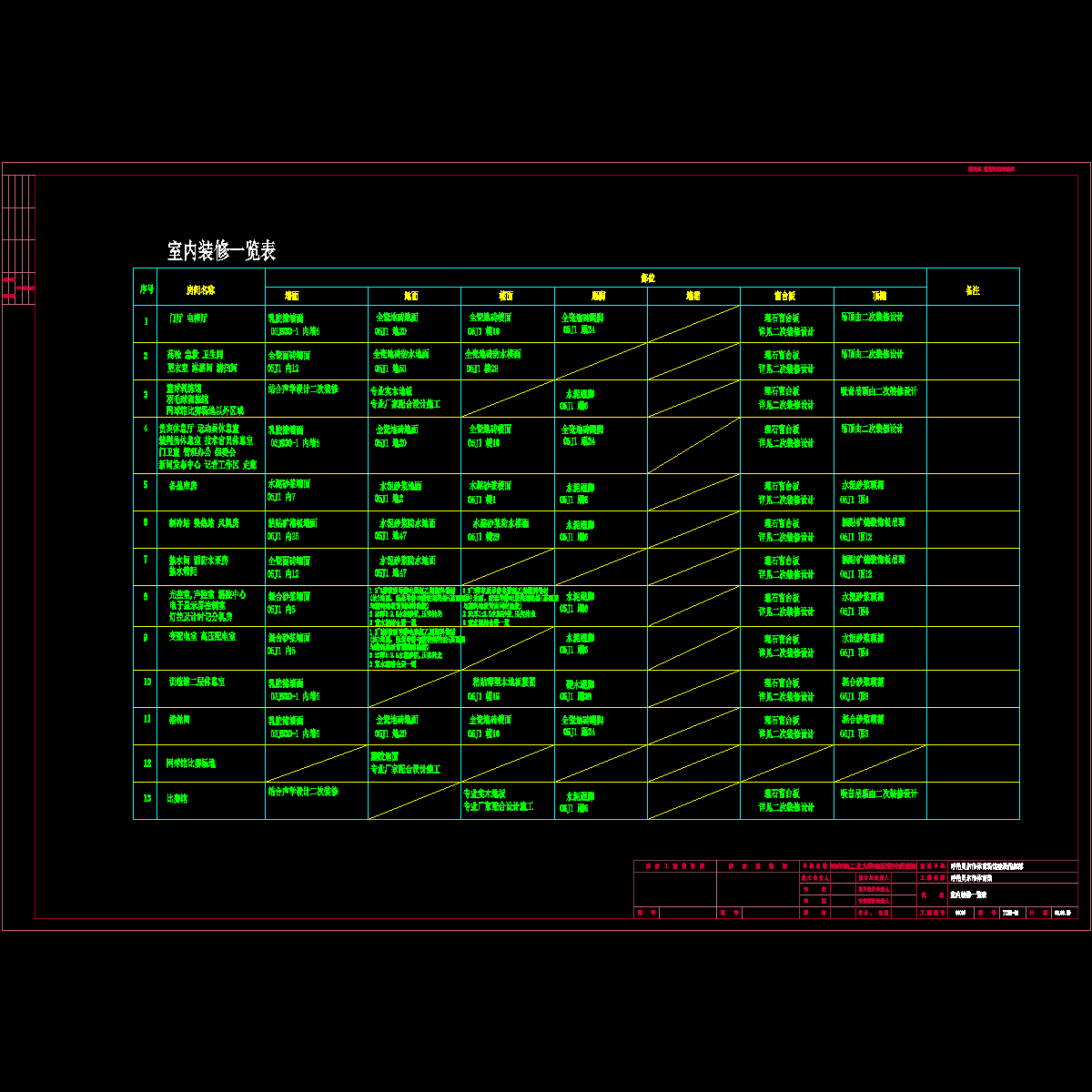 装修表.dwg