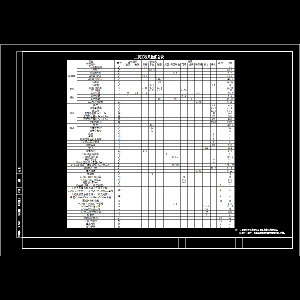 数量表.dwg