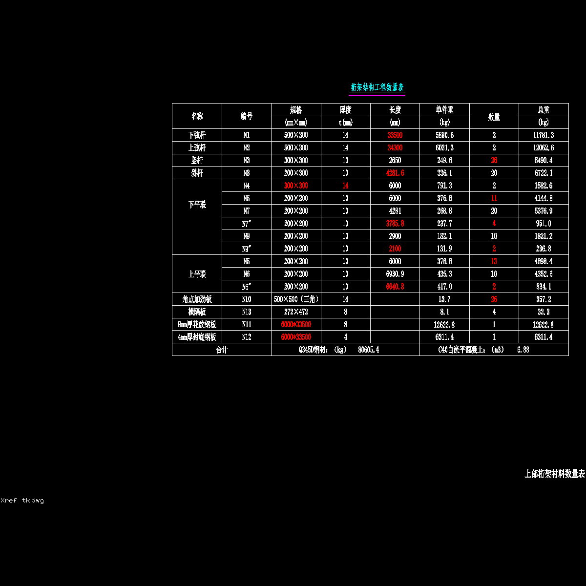 桥施-05上部桁架材料数量表.dwg