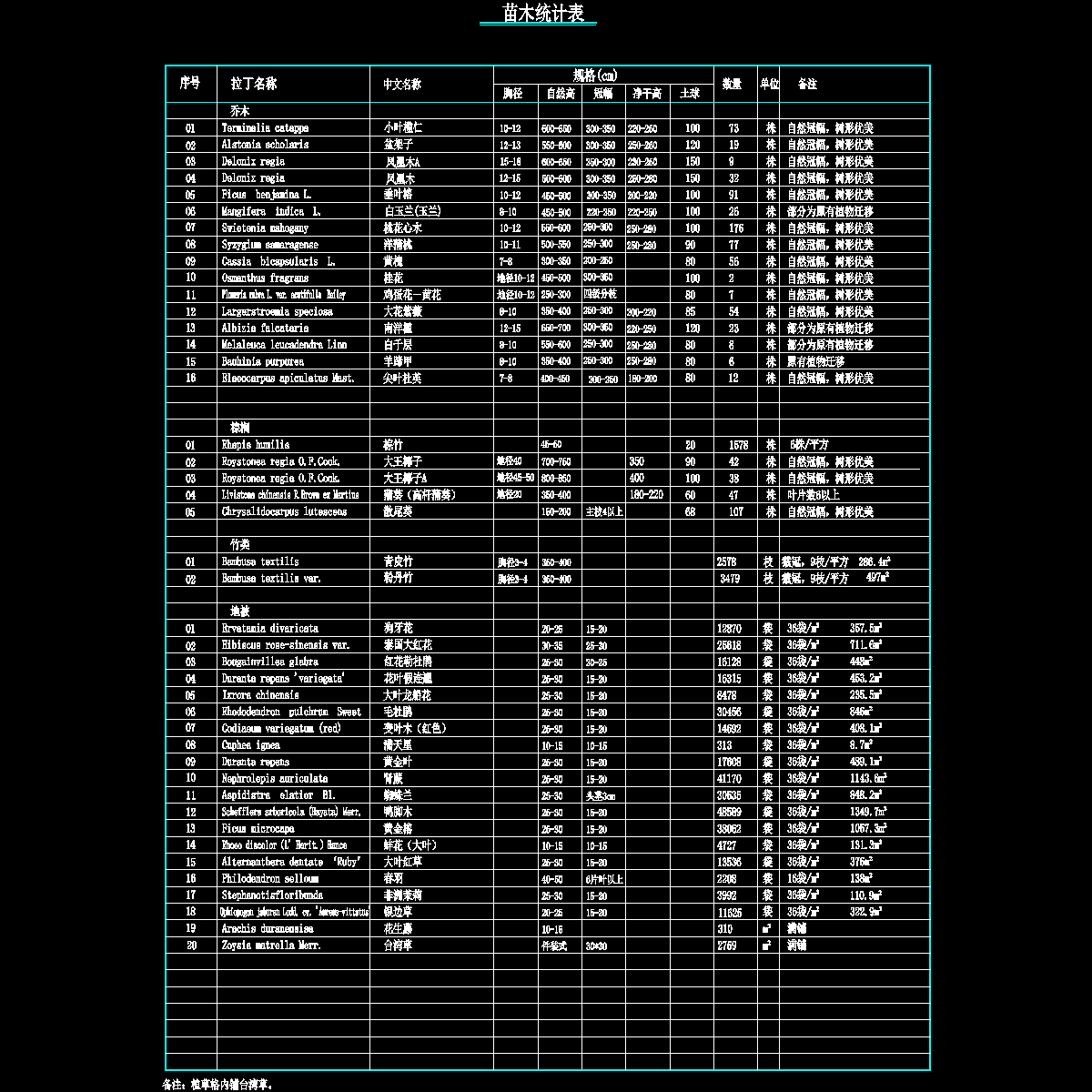 ls01苗木表.dwg