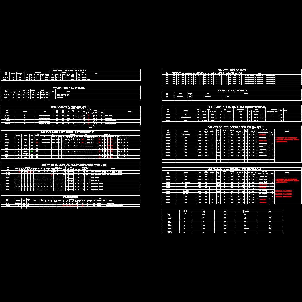 m-0-03 设备规格表.dwg