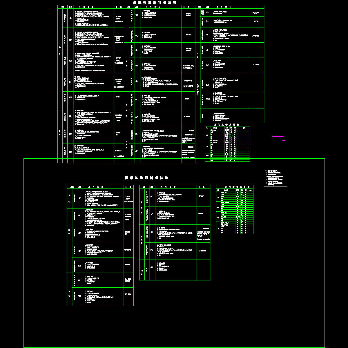 js-0 2  建筑构造用料做法表.dwg