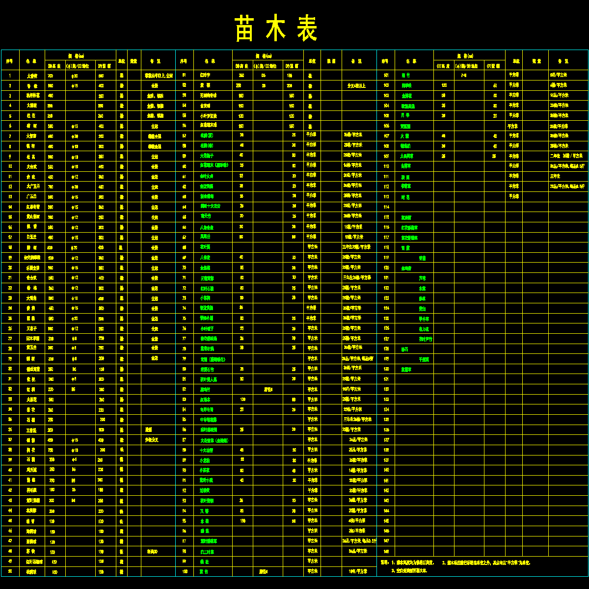 苗木表.dwg