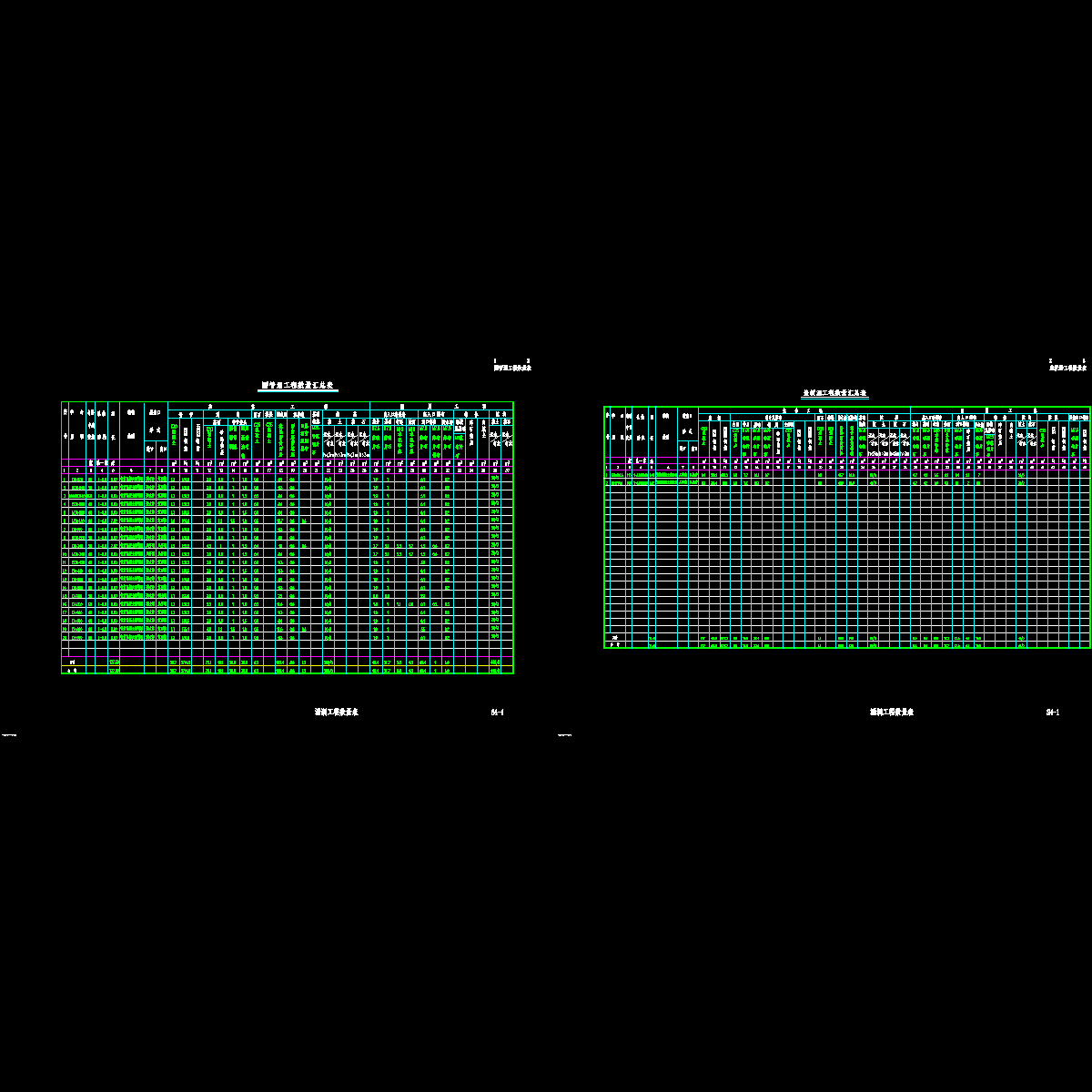 s4-1涵洞工程数量表.dwg