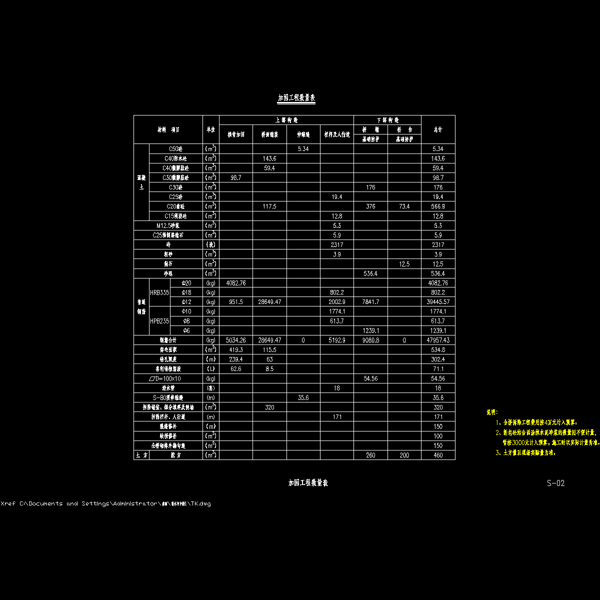 02 加固工程数量表.dwg