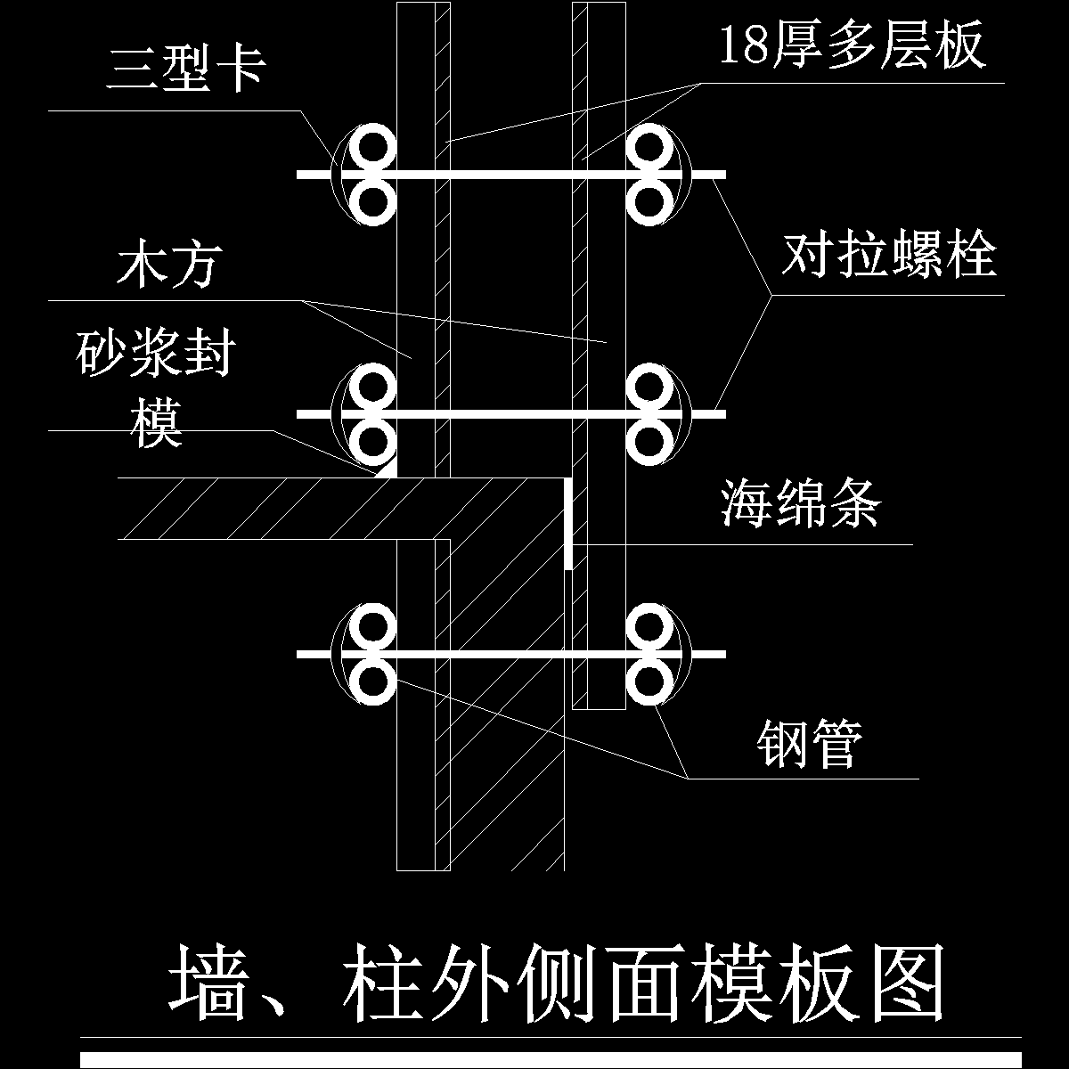 墙、柱外侧面模板图.dwg