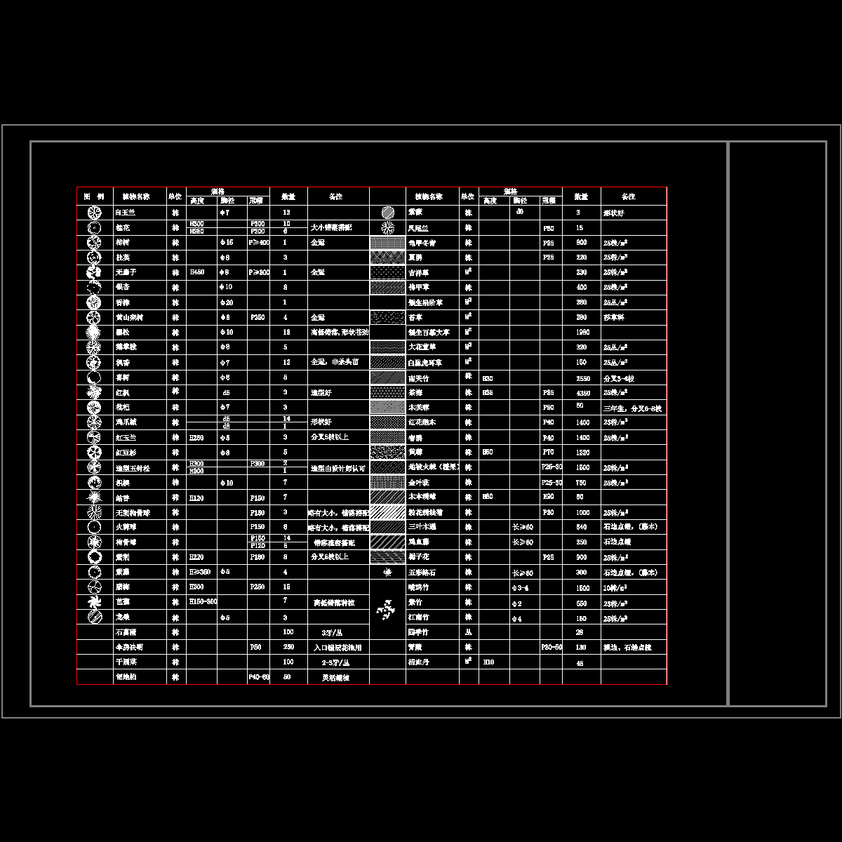 植物配置表打a3.dwg