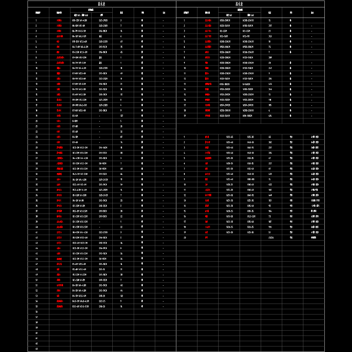 ls-00苗木表.dwg