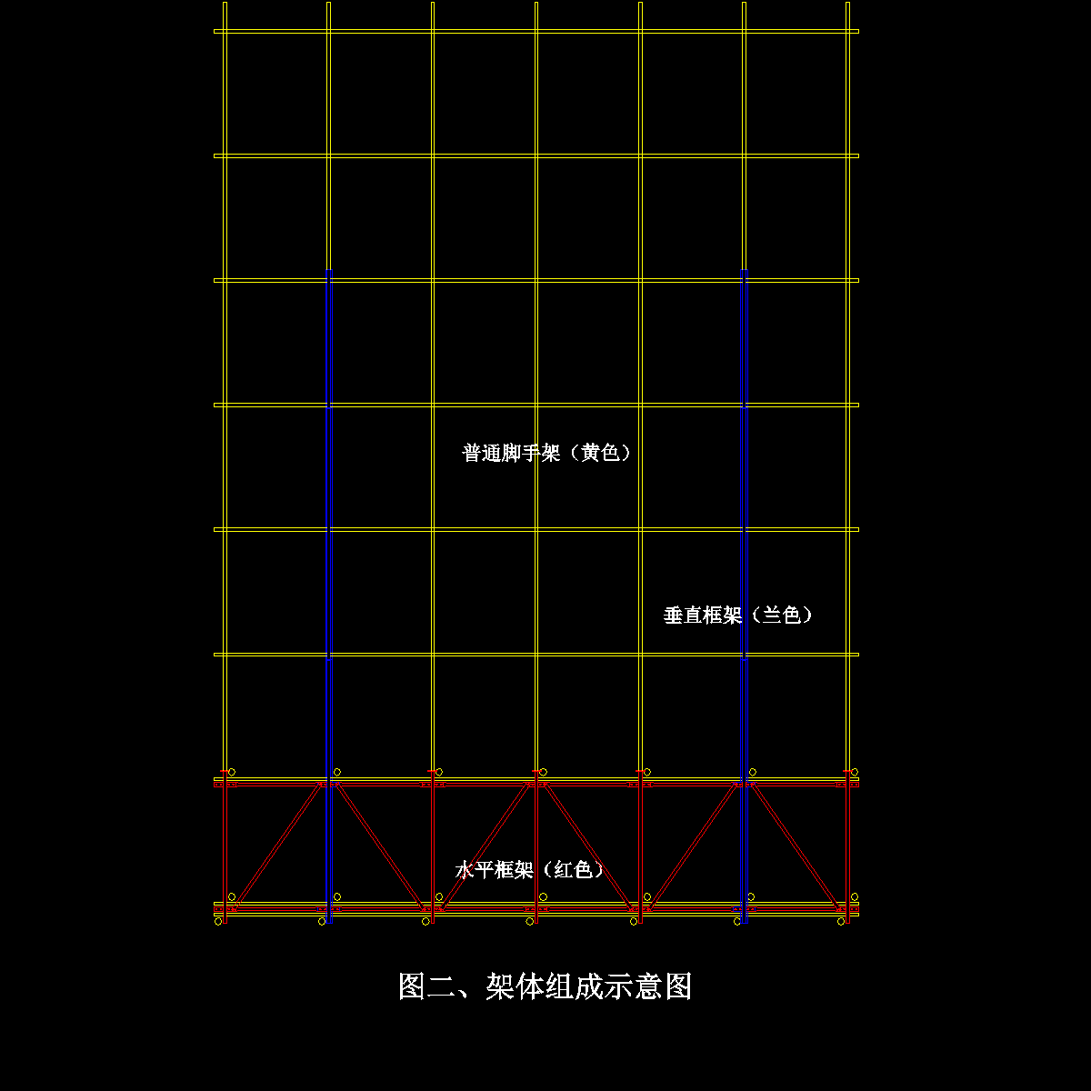 图二、架体组成.dwg