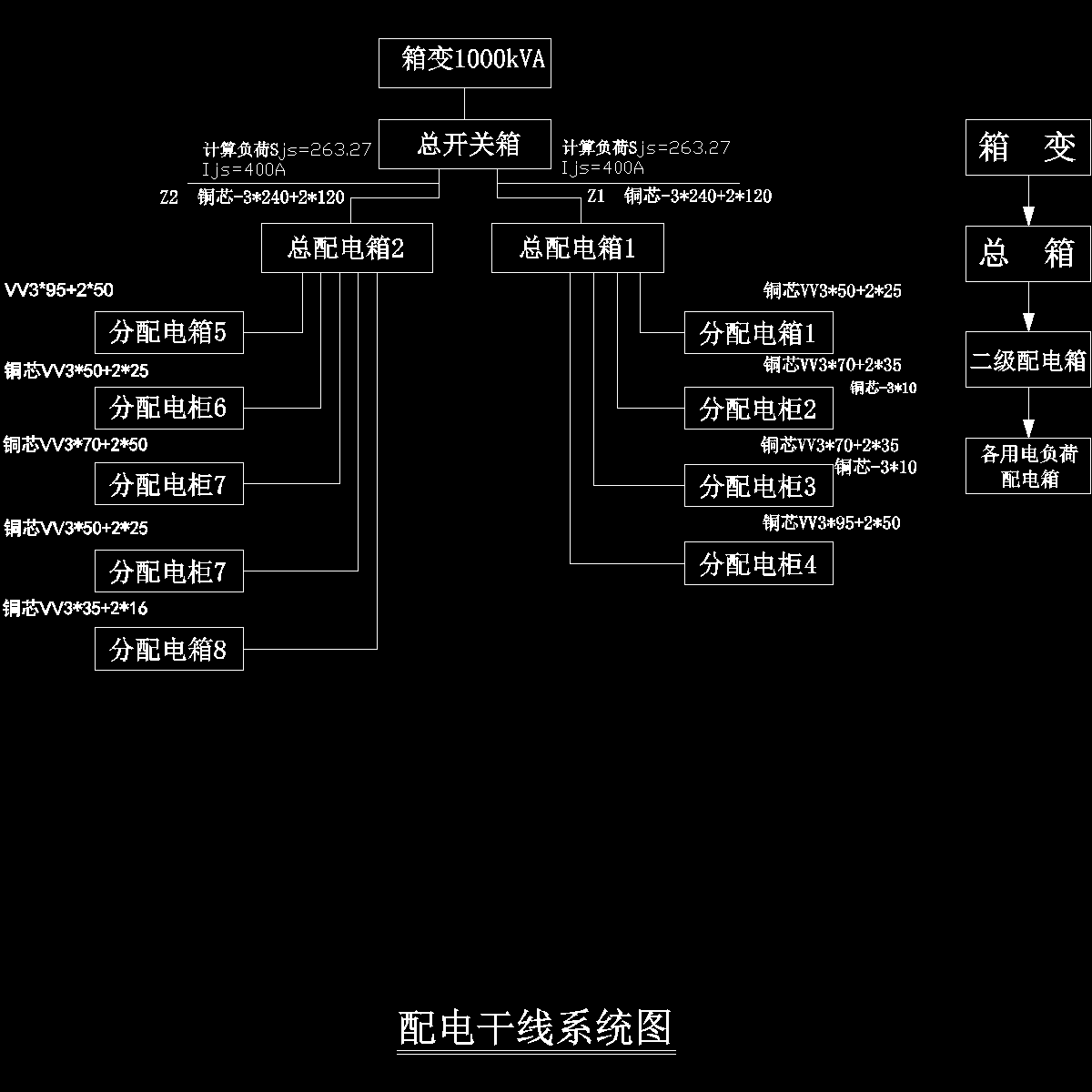 配电系统图.dwg