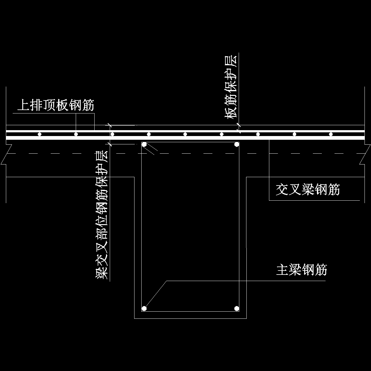 梁、板筋交叉保护层厚度示意图纸cad节点详图