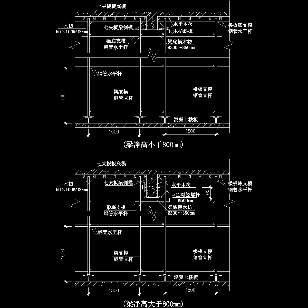 梁板高支模示意图纸cad