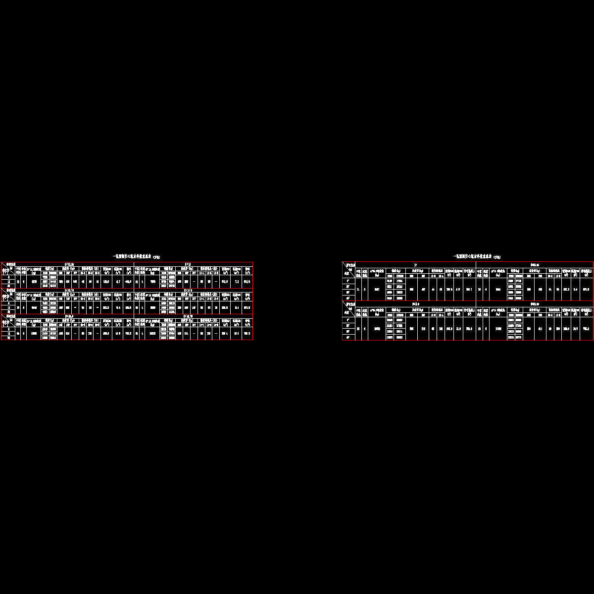 001-一孔预制空心板材料数量总表.dwg