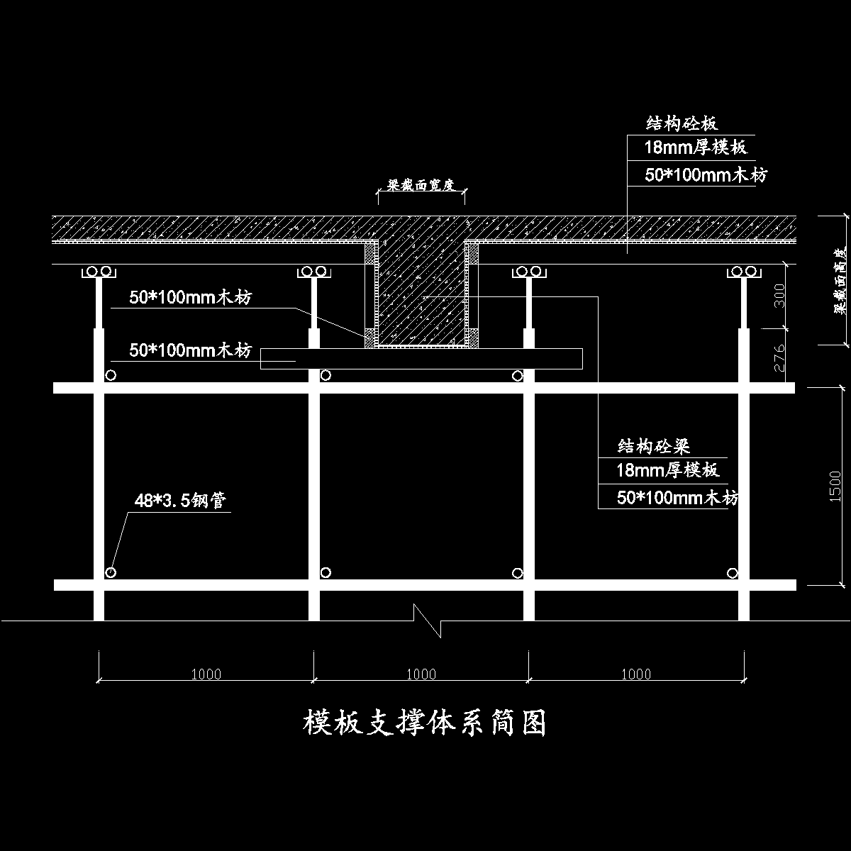 住宅首层高支模施工方案（计算书）